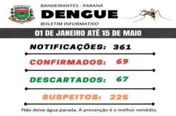 BOLETIM INFORMATIVO: DENGUE