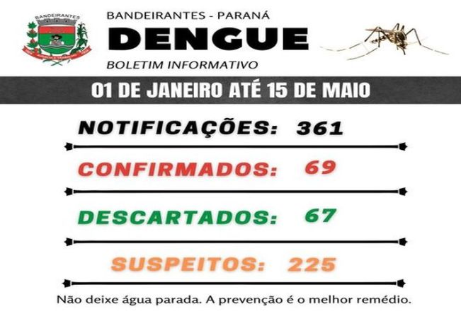 BOLETIM INFORMATIVO: DENGUE