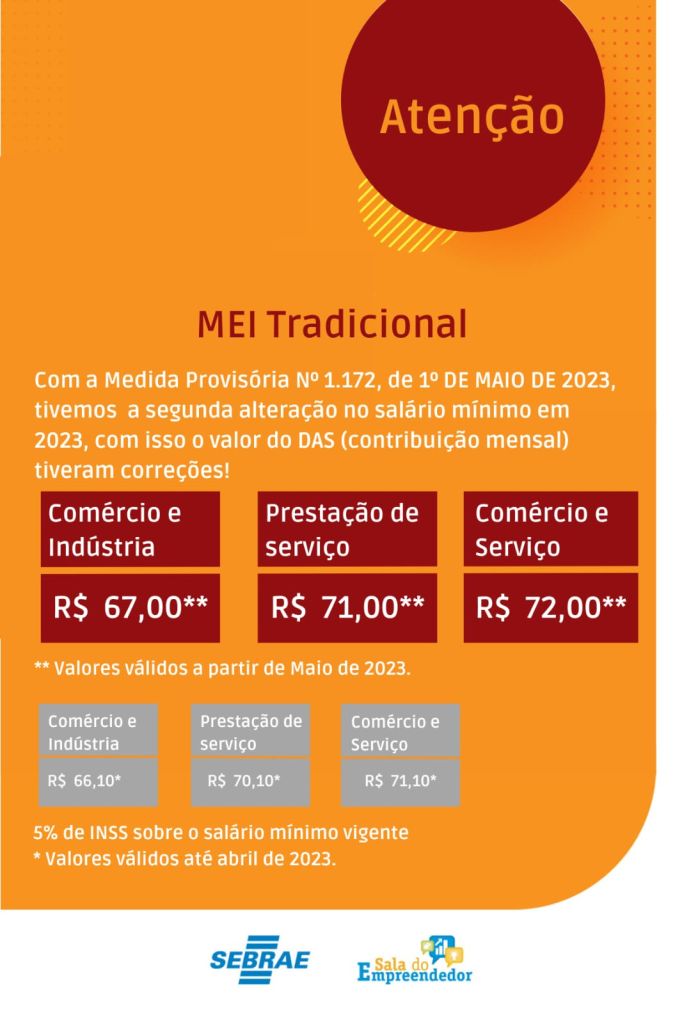 Receita alerta para novos valores de contribuição para o MEI - Notícias -  Portal das Missões